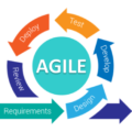 agile